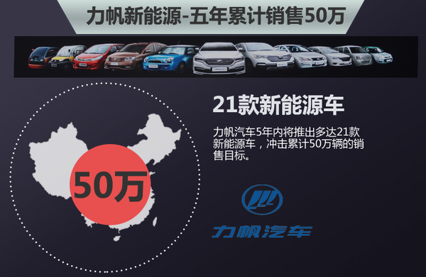 力帆將在俄羅斯建研發(fā)中心 投產(chǎn)電動(dòng)車(chē)