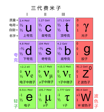 中國科學家發現外爾費米子 可用于手機電池
