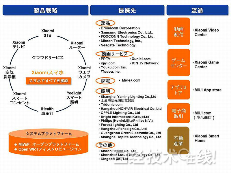 中國大型智能手機(jī)及家電廠商進(jìn)軍智能住宅領(lǐng)域