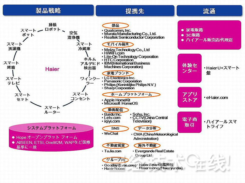 中國(guó)大型智能手機(jī)及家電廠商進(jìn)軍智能住宅領(lǐng)域