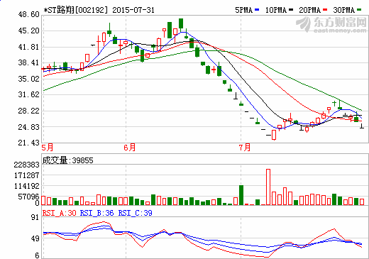 鋰精礦同比漲價40% 路翔股份產(chǎn)能將提升50%