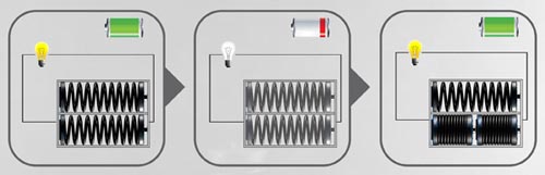 創(chuàng)意彈簧電池：可兩節(jié)串聯(lián)放入一節(jié)電池倉(cāng)內(nèi)增加電量