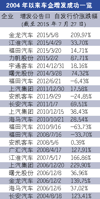 車企斥巨資豪賭新能源 投資良機還是圈錢噱頭?