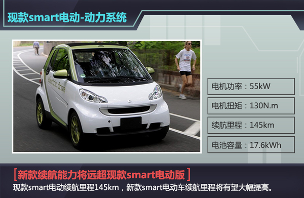 smart新電動(dòng)車明年推出 與通用共享LG電池技術(shù)