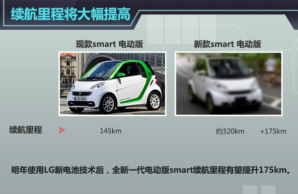 smart新電動(dòng)車明年推出 與通用共享LG電池技術(shù)