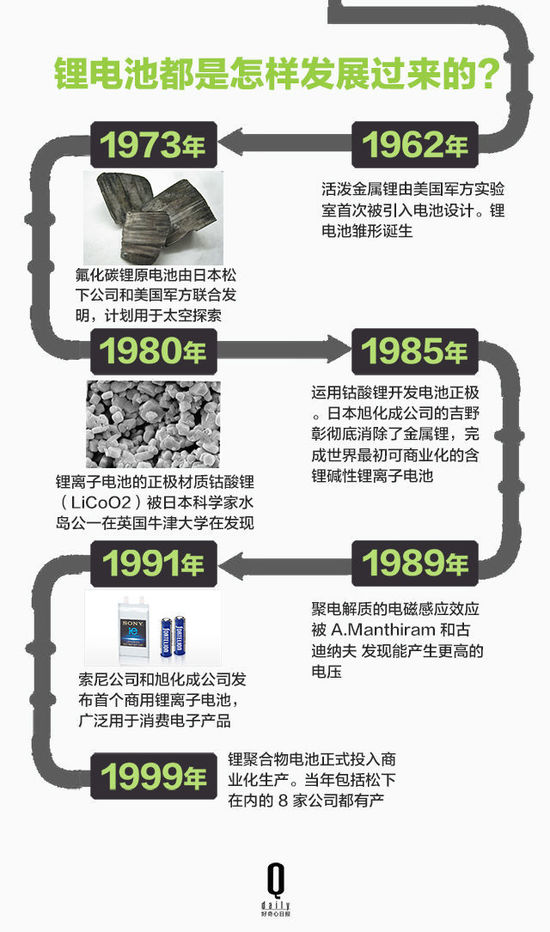 鋰電池如何帶領(lǐng)智能硬件廠商顛覆行業(yè)？