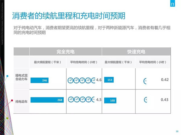 插電混動車更受歡迎？新能源汽車消費(fèi)暗藏玄機(jī)