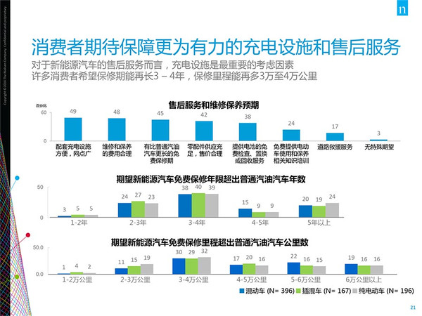 插電混動車更受歡迎？新能源汽車消費(fèi)暗藏玄機(jī)