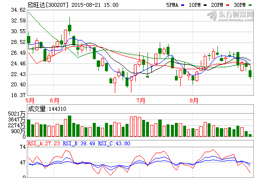 欣旺達擬投3000萬建儲能電池生產(chǎn)線 布局海外儲能業(yè)務(wù)