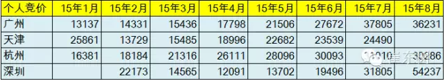 乘聯(lián)會(huì)：中國8月新能源乘用車銷量創(chuàng)新高至13801輛