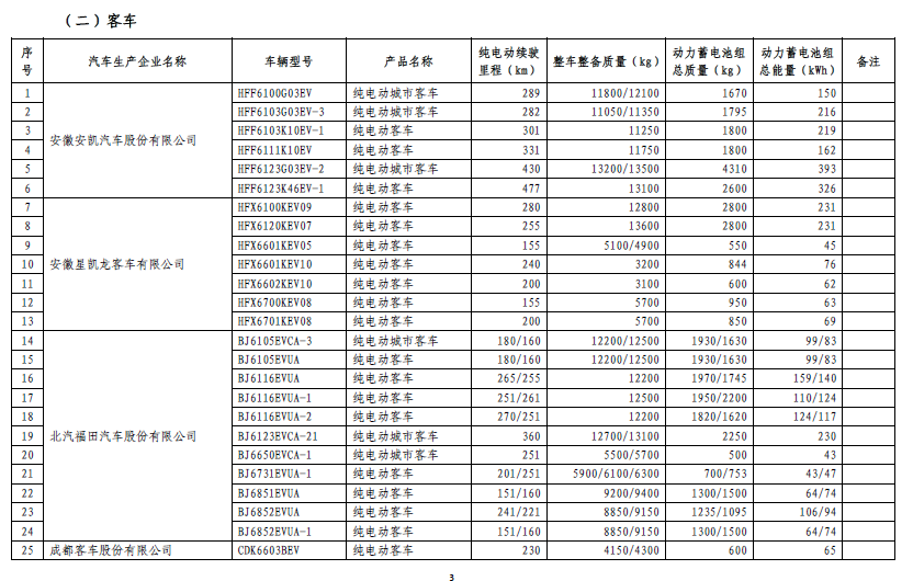 免征車輛購(gòu)置稅的新能源汽車車型目錄（第五批）