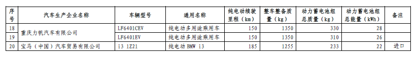 《免征車輛購(gòu)置稅的新能源汽車車型目錄》（第五批）