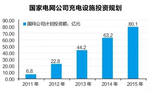  新能源車充電樁淘金潮：一場賭局還是關乎未來