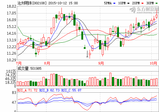 滄州明珠：干法隔膜行業(yè)龍頭 濕法隔膜即將投產