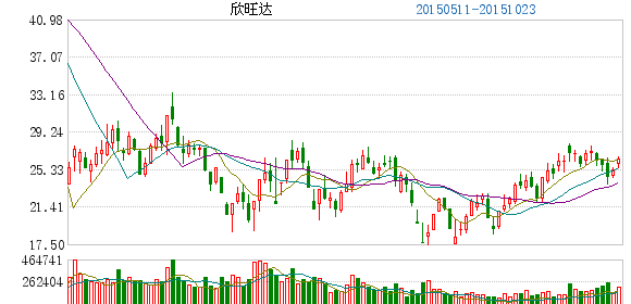 欣旺達認購和君商學100萬股股份 總額3000萬元