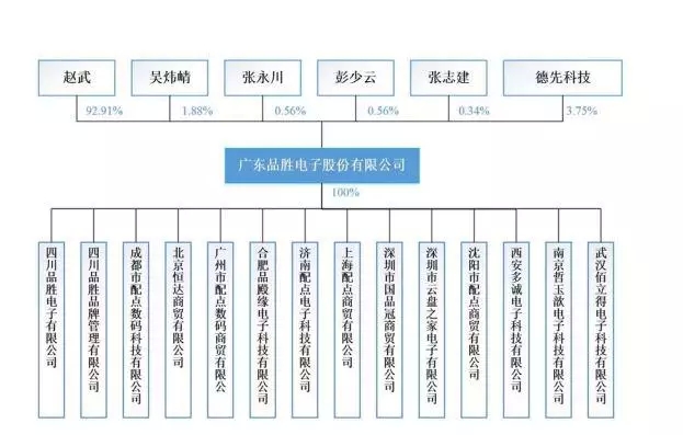 品勝電子登陸新三板：教師夫妻打造的手機電池王國