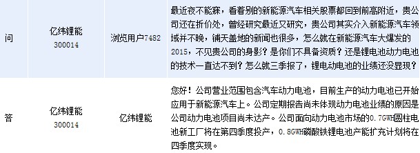 億緯鋰能：動力電池已應(yīng)用新能源汽車