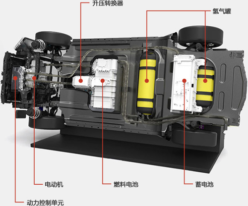 機構：布局新能源汽車正當時 動力電池廠業績有望提升
