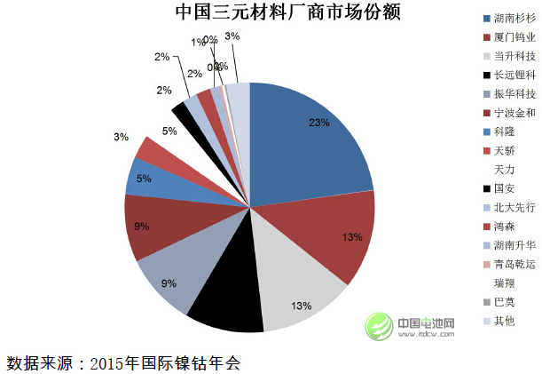 未來市場將被擁有技術和資金實力的上市公司搶占