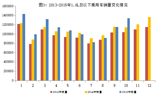 10月新能源汽車產量突破5萬輛 傳統(tǒng)汽車進出口回落