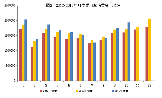 10月新能源汽車產量突破5萬輛 傳統(tǒng)汽車進出口回落