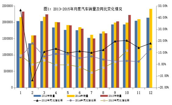 10月新能源汽車產量突破5萬輛 傳統(tǒng)汽車進出口回落