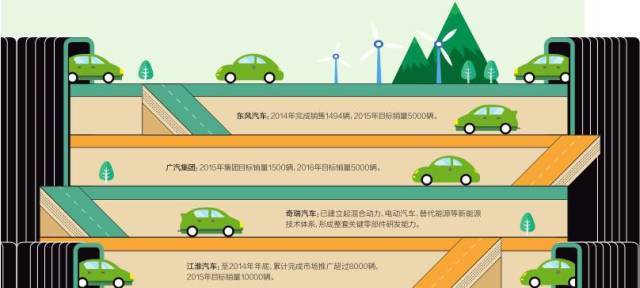 十二五收官在即 “國家隊(duì)”新能源汽車成績?nèi)绾危?/></p><p style=