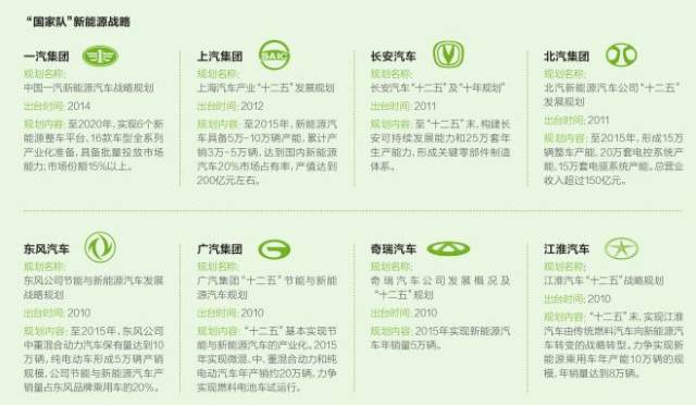 十二五收官在即 “國家隊(duì)”新能源汽車成績?nèi)绾危?/></p>



</div>



       <!--網(wǎng)頁其他內(nèi)容-->
<div  style=