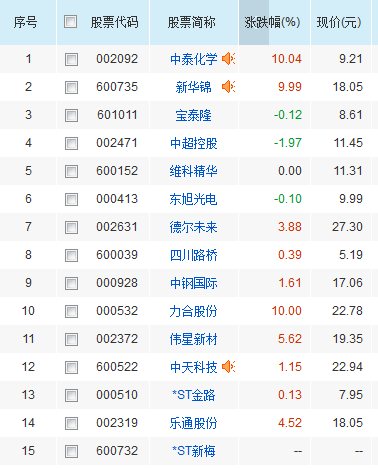 石墨烯概念股有哪些？石墨烯概念股價值解析
