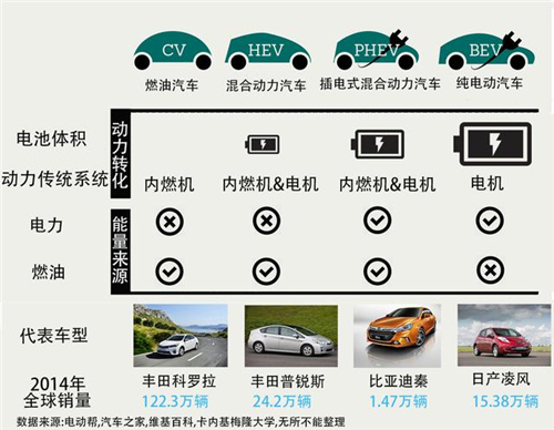中國電動汽車發展報告：千億補貼能否造出特斯拉？