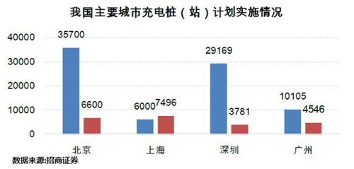 中國電動汽車發展報告：千億補貼能否造出特斯拉？