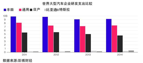 中國電動汽車發展報告：千億補貼能否造出特斯拉？
