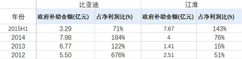 中國電動汽車發(fā)展報告：千億補貼能否造出特斯拉？