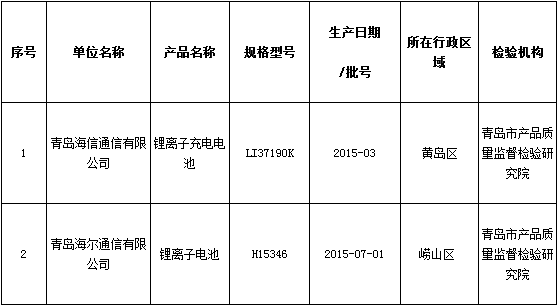 青島質(zhì)監(jiān)局抽查手機鋰電池 未發(fā)現(xiàn)不合格樣品