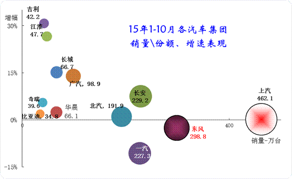 大集團走勢分化嚴重