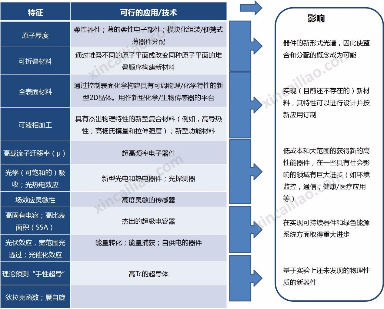 表1 GRMs的特性與優勢
