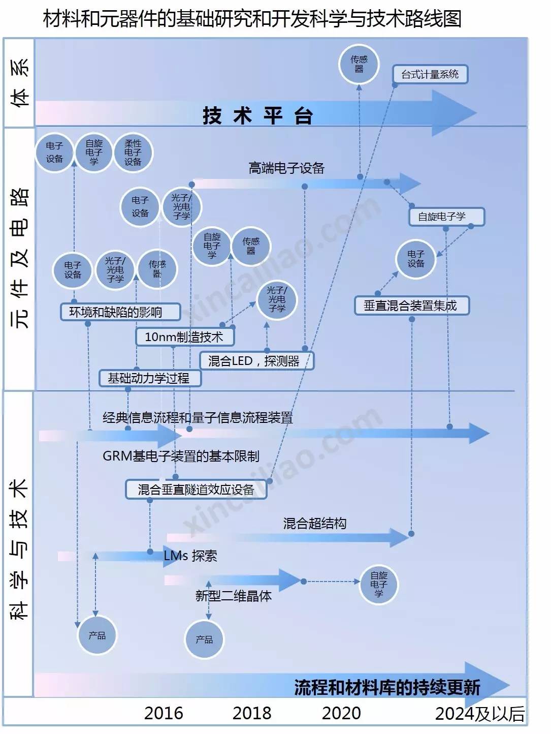 基礎科學