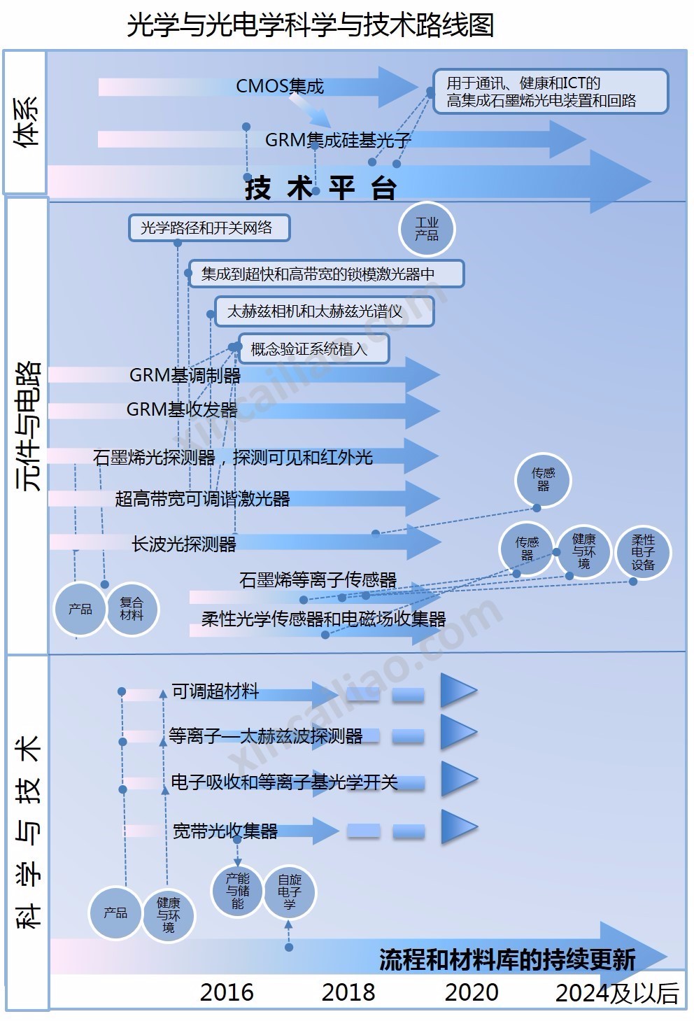光電子和光電子學(xué) 