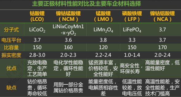 碳酸鋰現(xiàn)貨較少市價(jià)呈直線上漲  警惕瘋狂后的陷阱