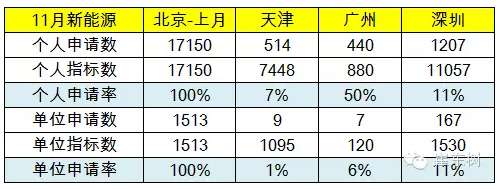 限購搖號狀態