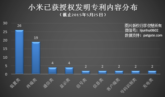 國產手機出海該如何應對NPE的“專利圍剿”？