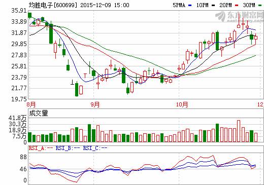 均勝電子：為寶馬研發的第三代電池管理系統投入商用