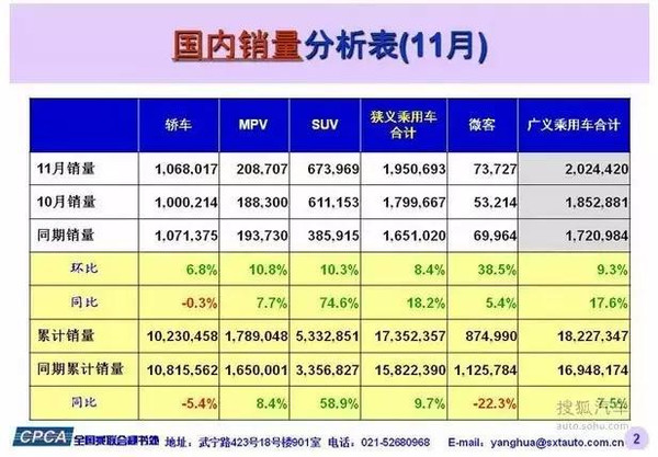 新一輪汽車下鄉(xiāng)政策或啟動 新能源將成為受益者？
