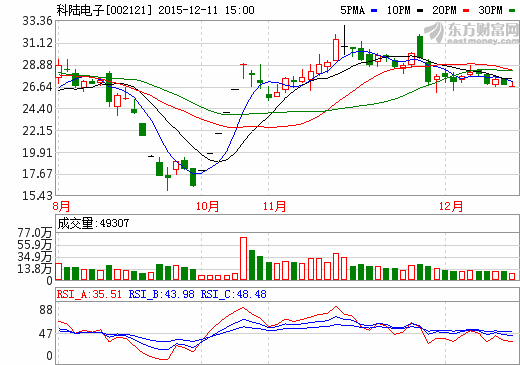 科陸電子擬與LG化學設立合資公司 開展儲能電池業務