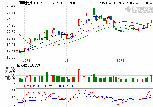 長榮股份：合資設立綠動能源發展紙電池技術