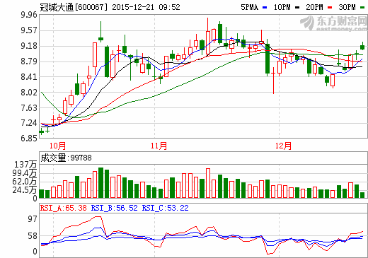 冠城大通新能源業(yè)務(wù)轉(zhuǎn)型 1.36億購(gòu)買動(dòng)力電池生產(chǎn)廠房