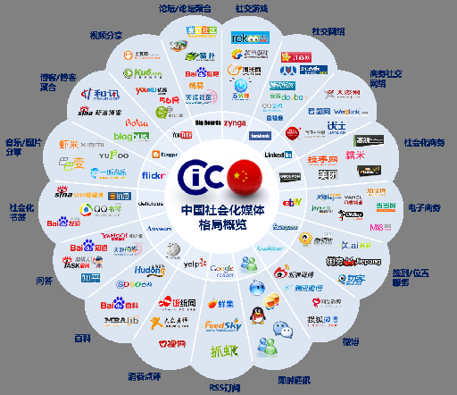 自媒體：誰掌握了信息，誰就掌握了權(quán)力