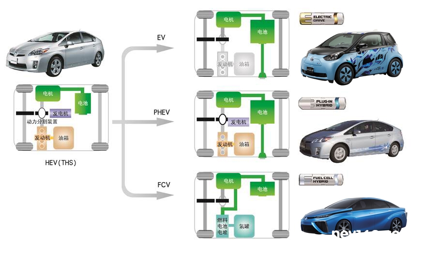 燃料電池車(chē)新一輪高峰期到來(lái) 中國(guó)能否抓住機(jī)會(huì)？