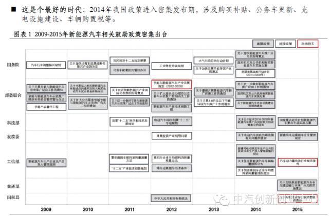 年終巨獻：新能源汽車全產業鏈深度研究