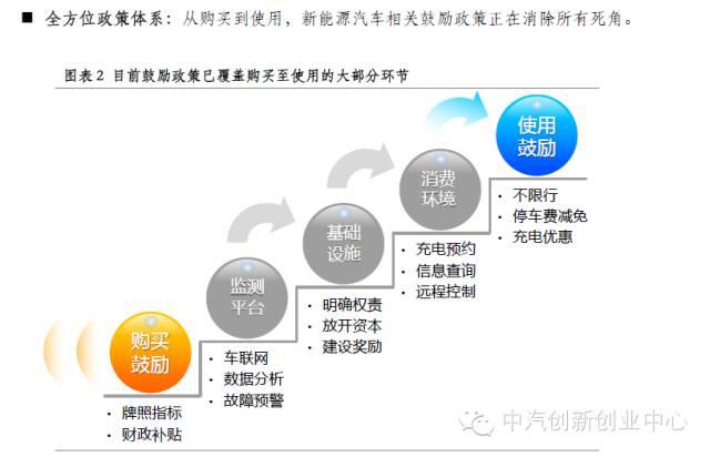 年終巨獻：新能源汽車全產業鏈深度研究